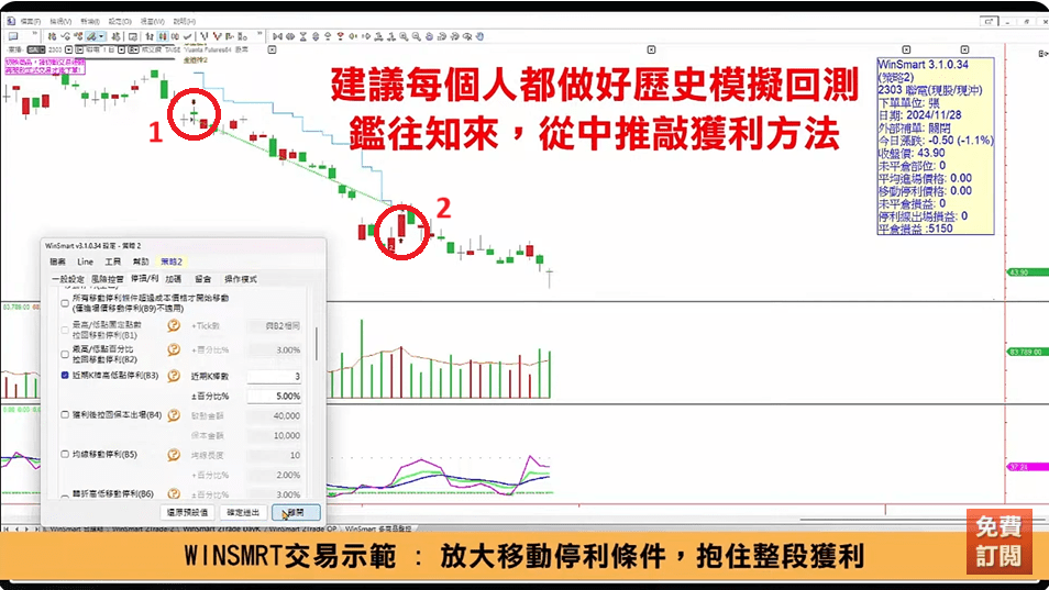 當沖出場時機