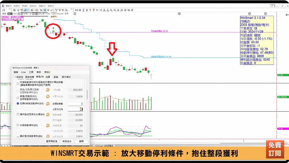 當沖出場時機