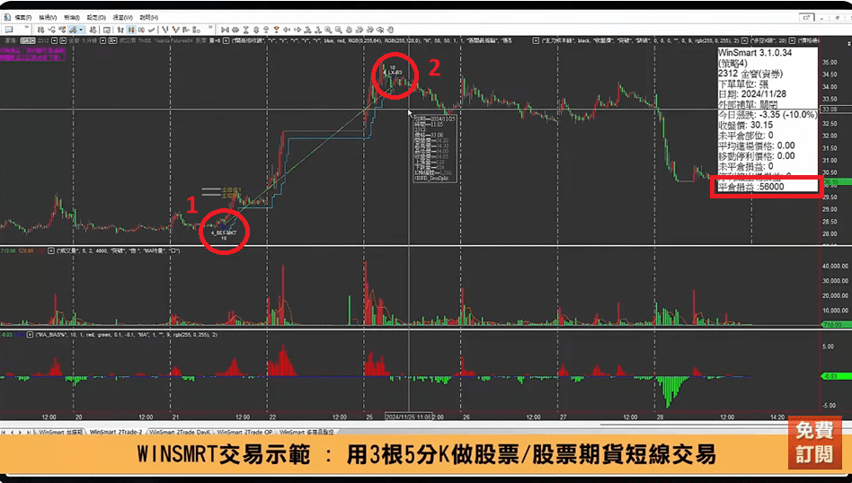 當沖出場時機