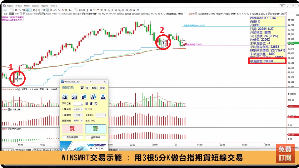 當沖出場時機