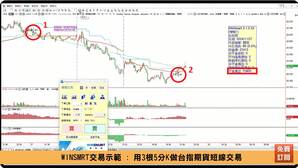 當沖出場時機