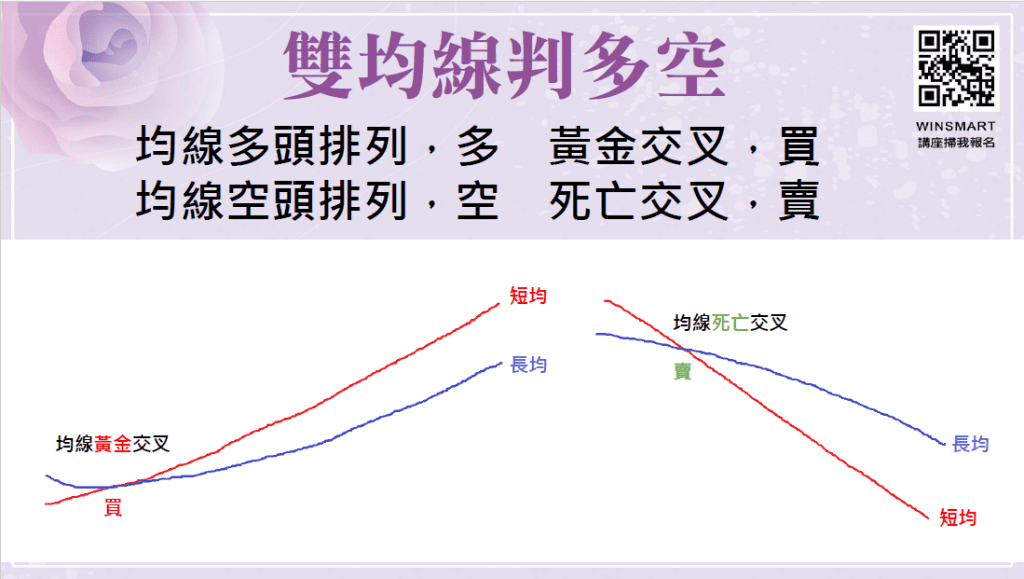EMA均線
