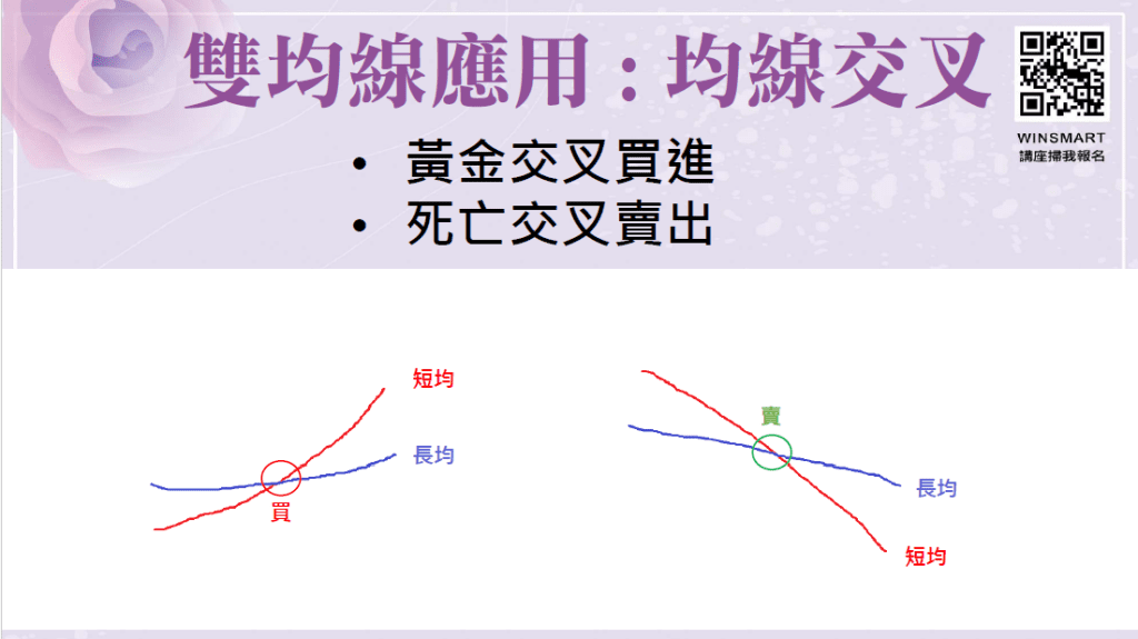 EMA均線