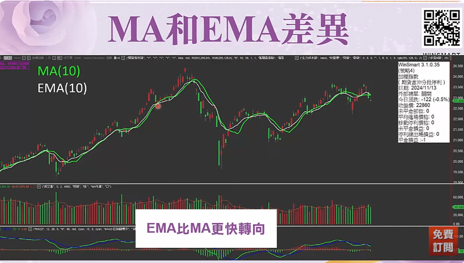 EMA均線