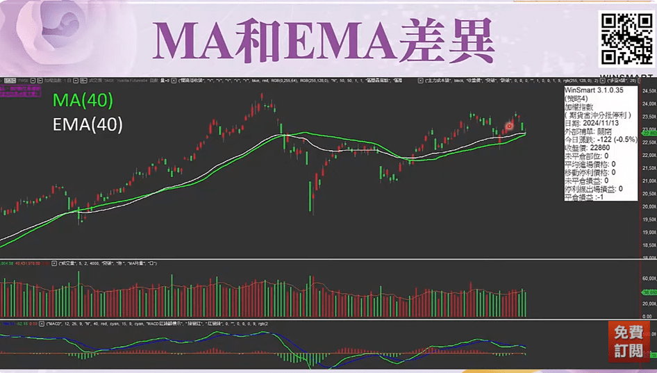 EMA均線