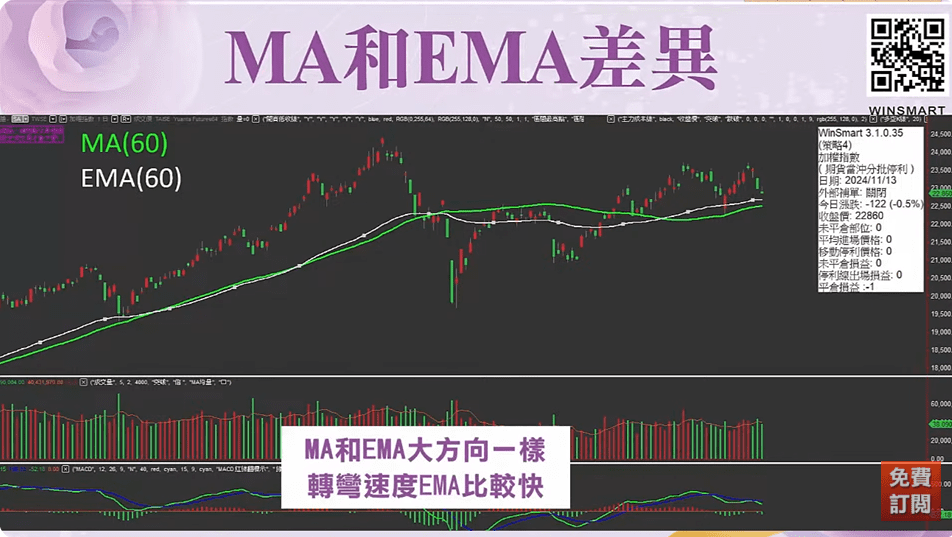 EMA均線