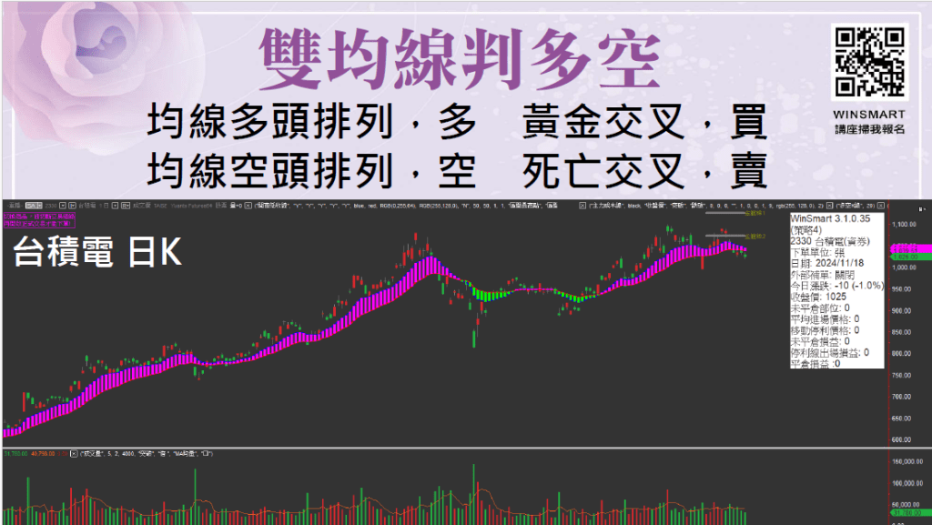 EMA均線