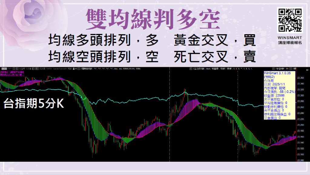EMA均線
