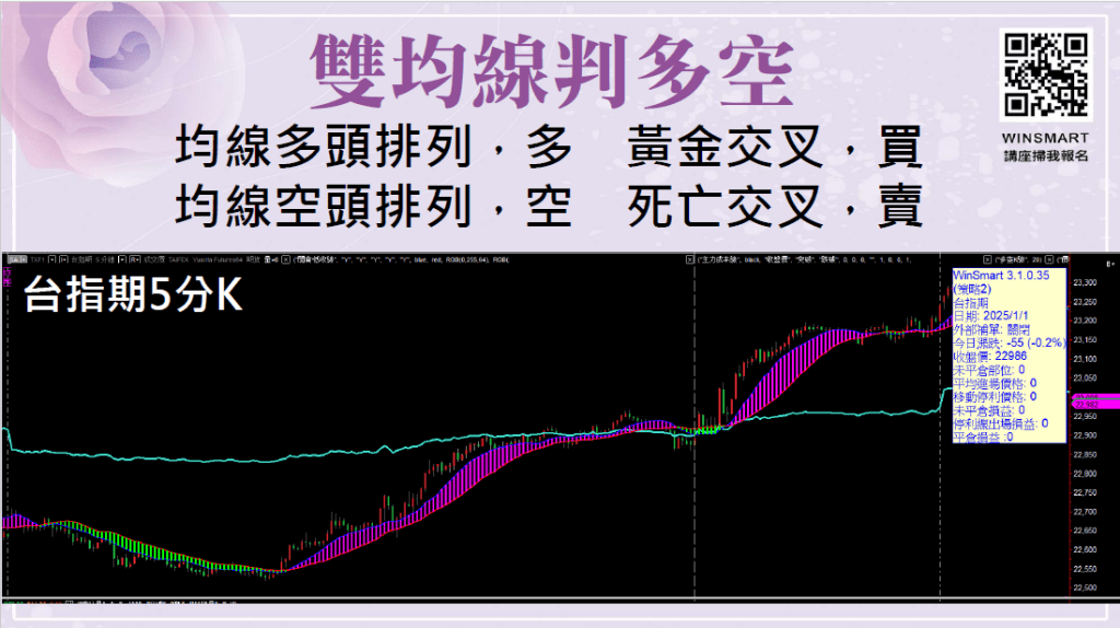 EMA均線