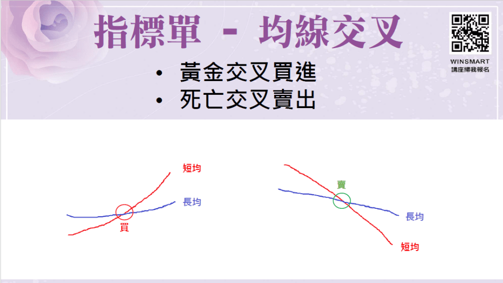 EMA均線