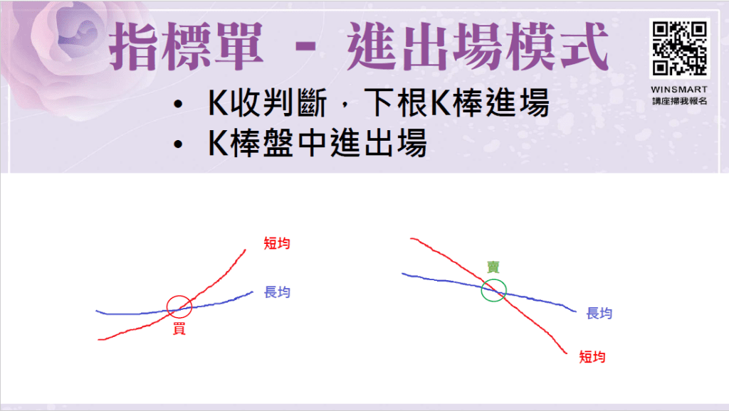 EMA均線