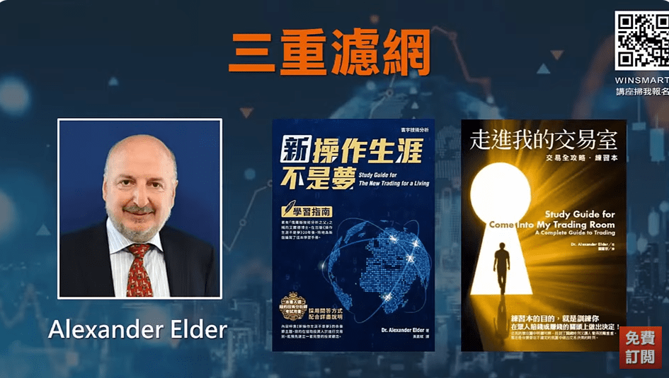 RSI指標MACD指標