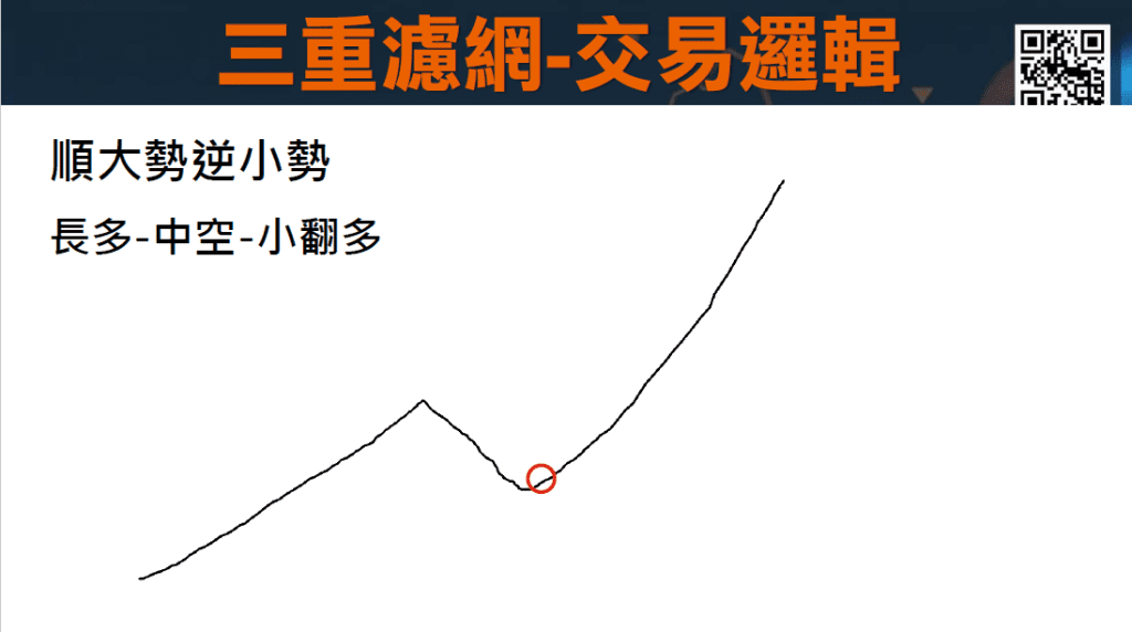 RSI指標MACD指標