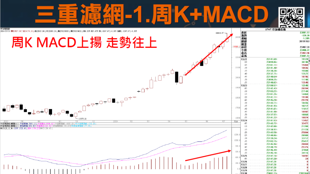 RSI指標MACD指標