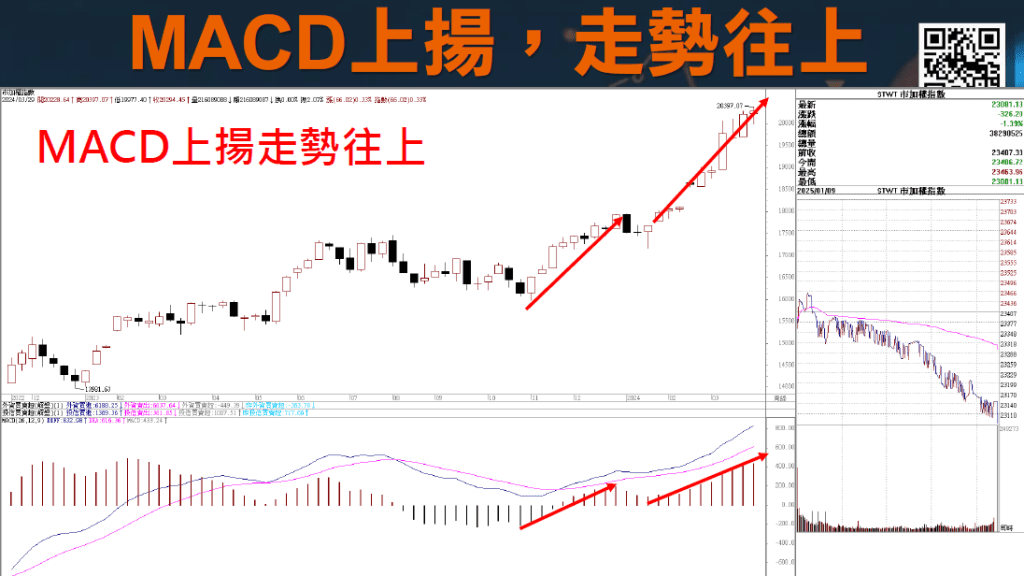 RSI指標MACD指標