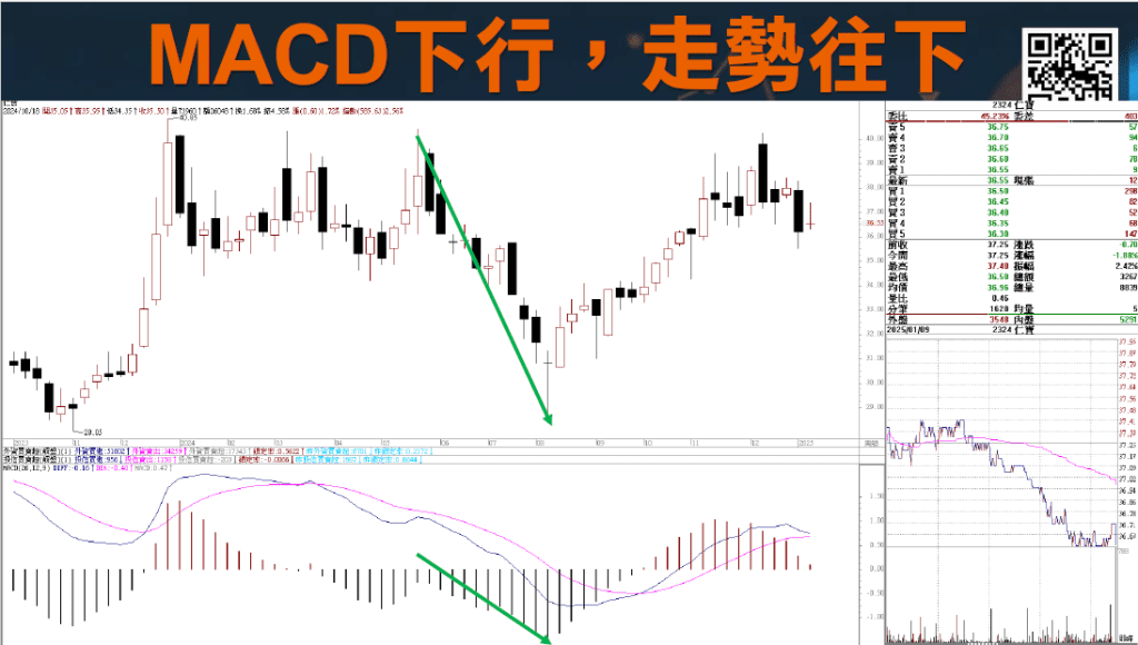 RSI指標MACD指標