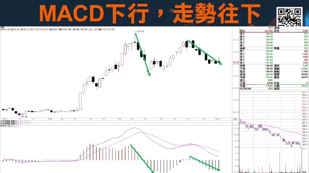 RSI指標MACD指標