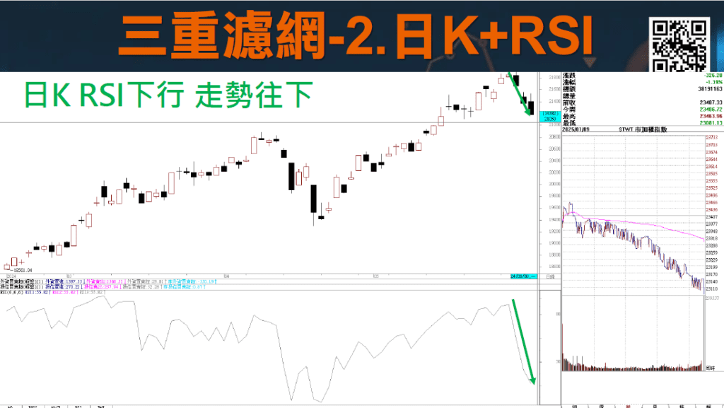 RSI指標MACD指標