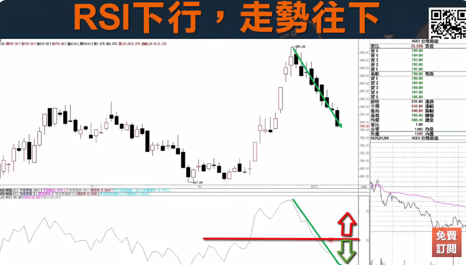 RSI指標MACD指標