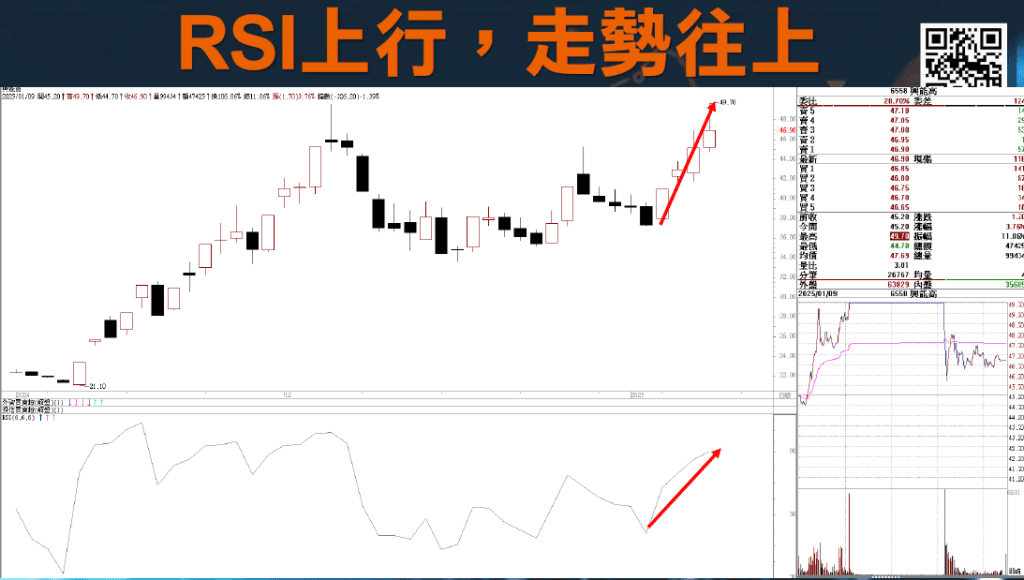 RSI指標MACD指標