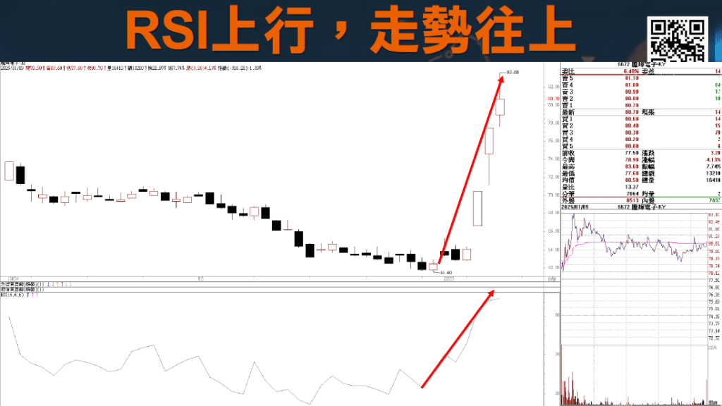 RSI指標MACD指標