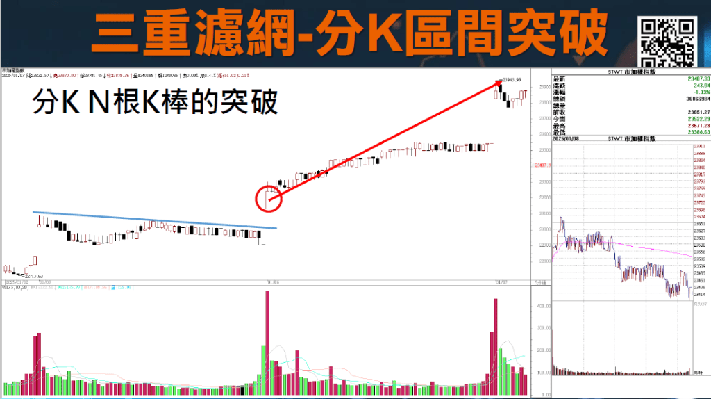RSI指標MACD指標