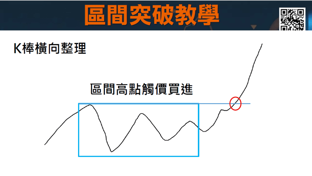 RSI指標MACD指標