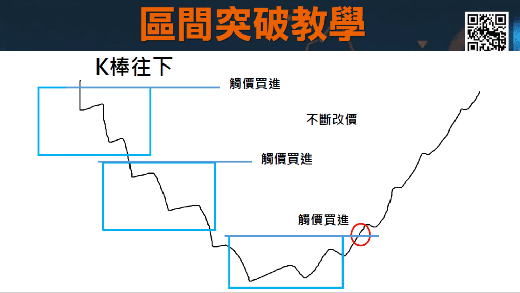 RSI指標MACD指標