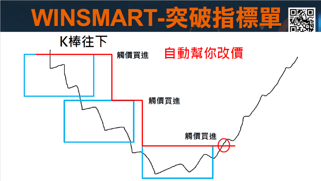 RSI指標MACD指標