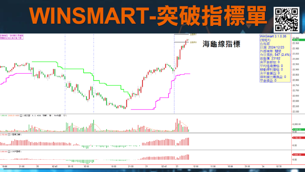 RSI指標MACD指標