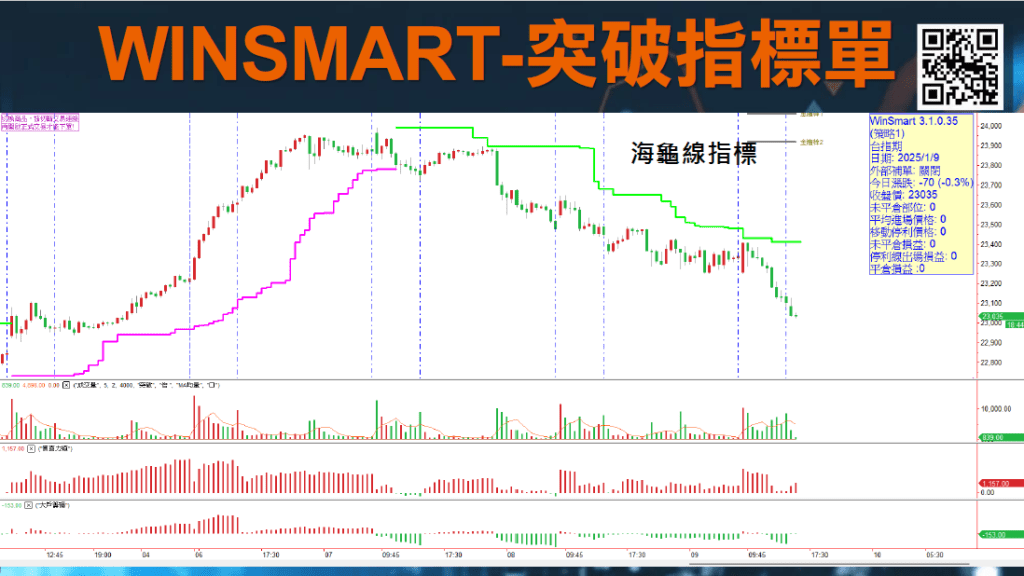 RSI指標MACD指標