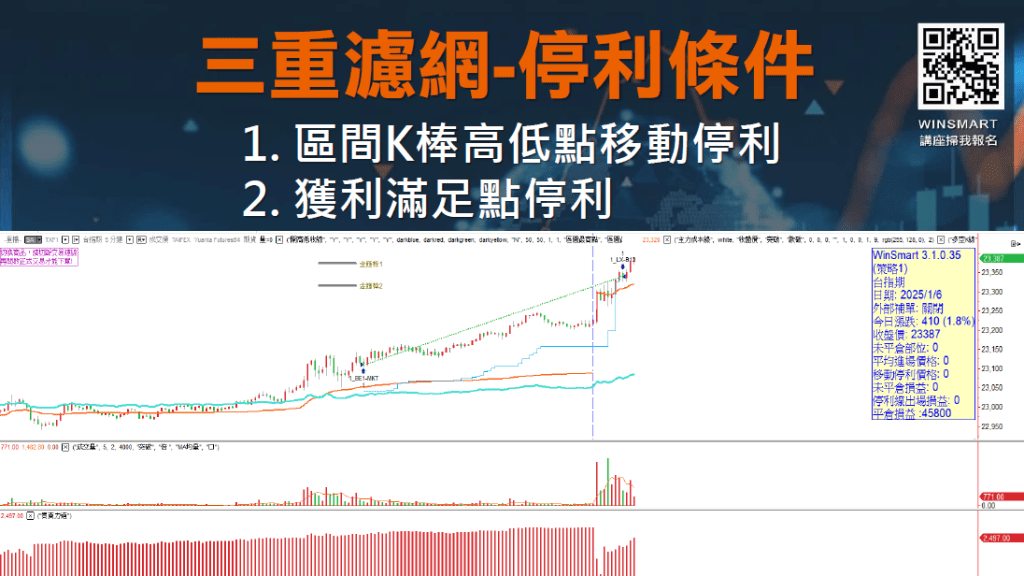 RSI指標MACD指標