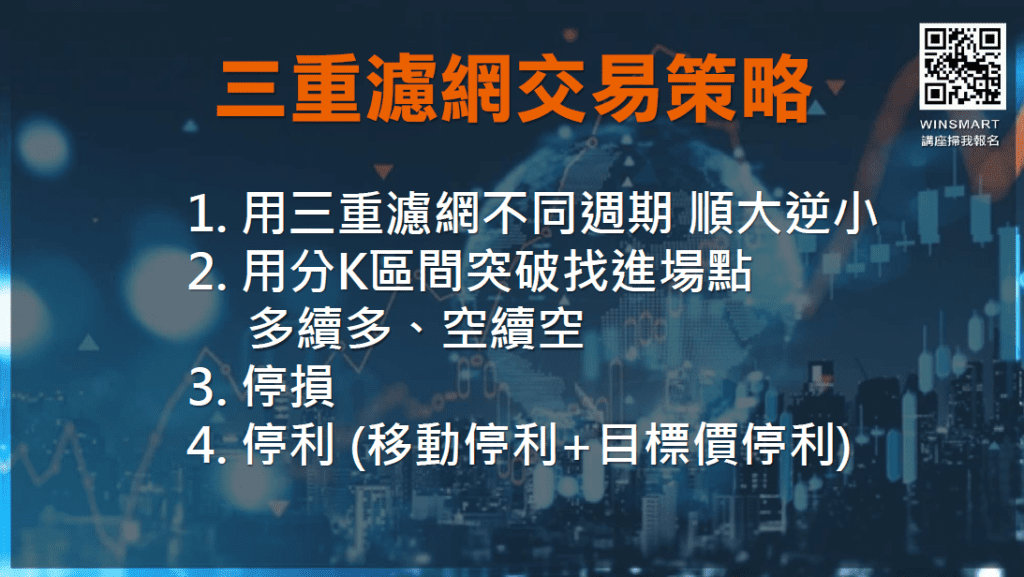 RSI指標MACD指標