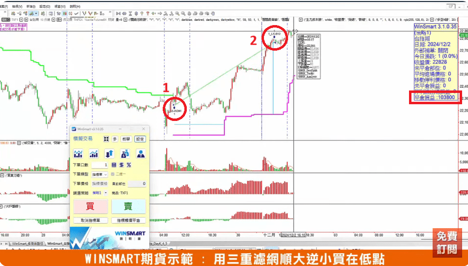 RSI指標MACD指標