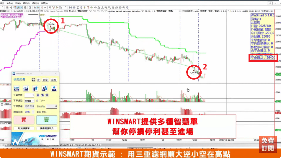 RSI指標MACD指標