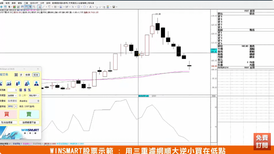 RSI指標MACD指標