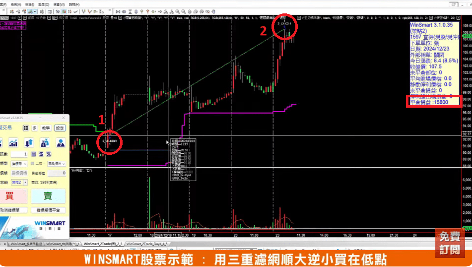 RSI指標MACD指標