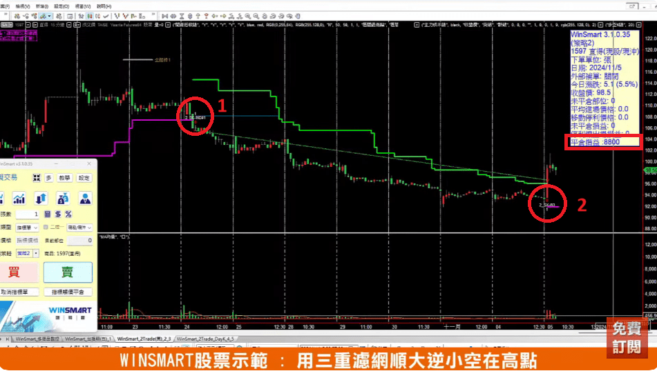 RSI指標MACD指標