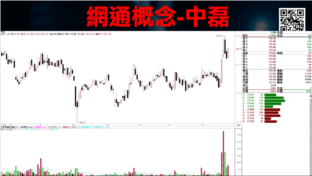 上升趨勢線下降趨勢線