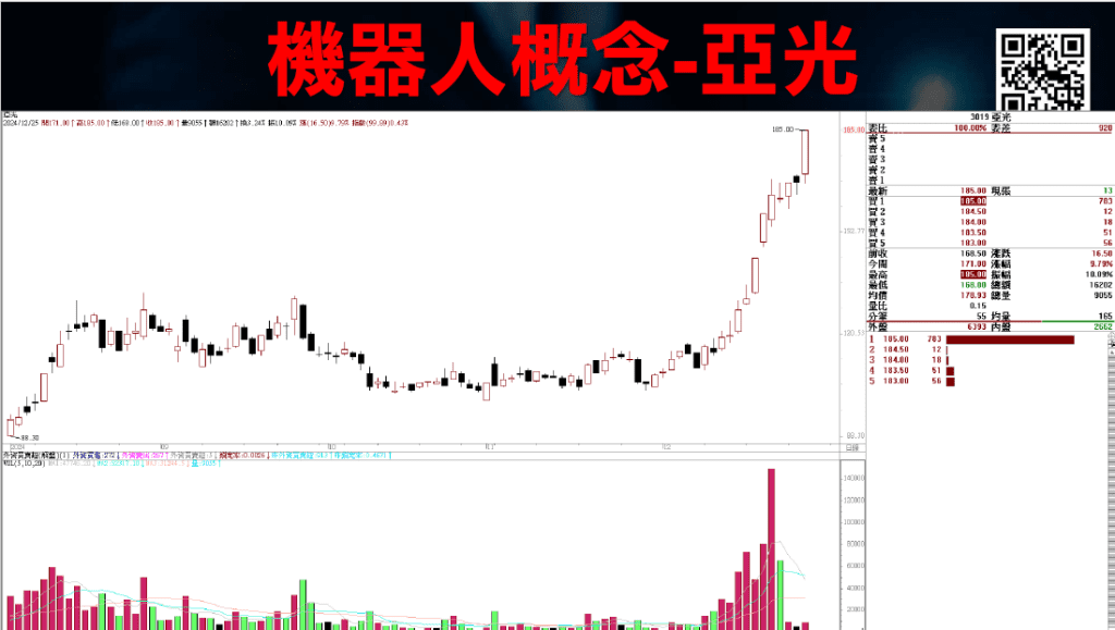 上升趨勢線下降趨勢線