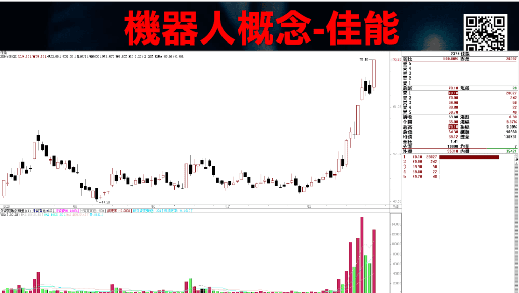 上升趨勢線下降趨勢線