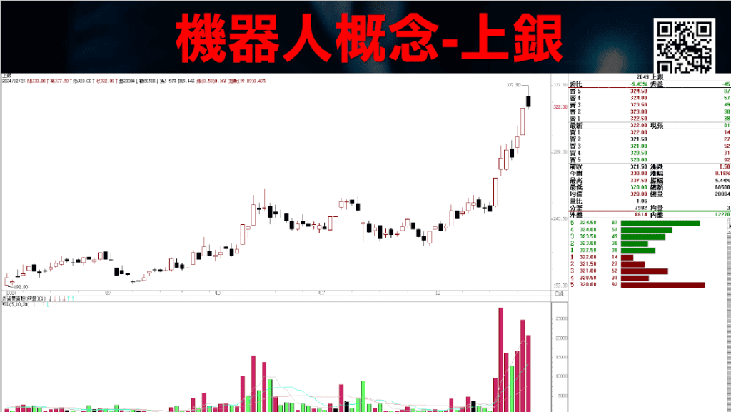 上升趨勢線下降趨勢線