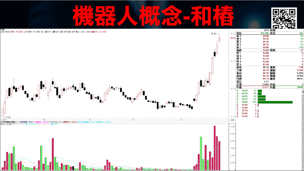 上升趨勢線下降趨勢線