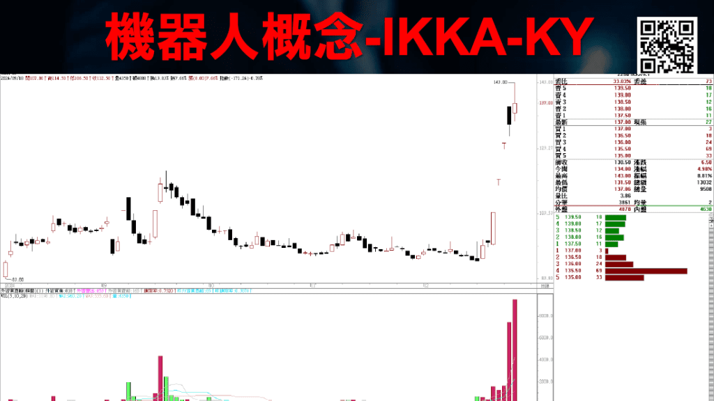 上升趨勢線下降趨勢線