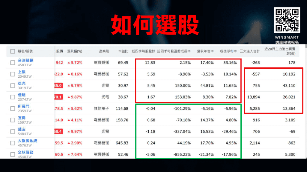 上升趨勢線下降趨勢線