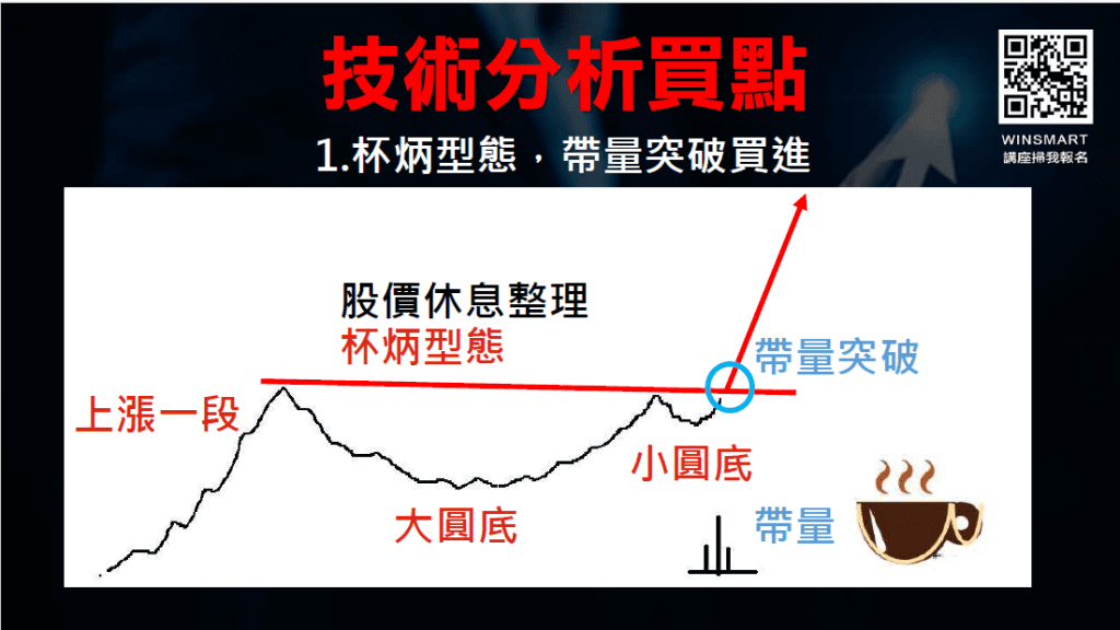 上升趨勢線下降趨勢線