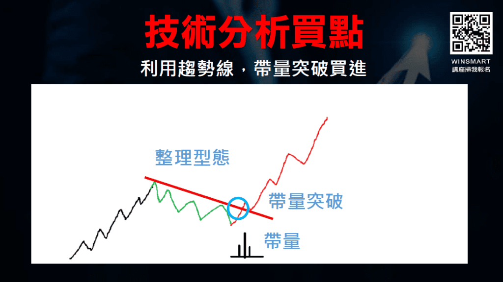 上升趨勢線下降趨勢線