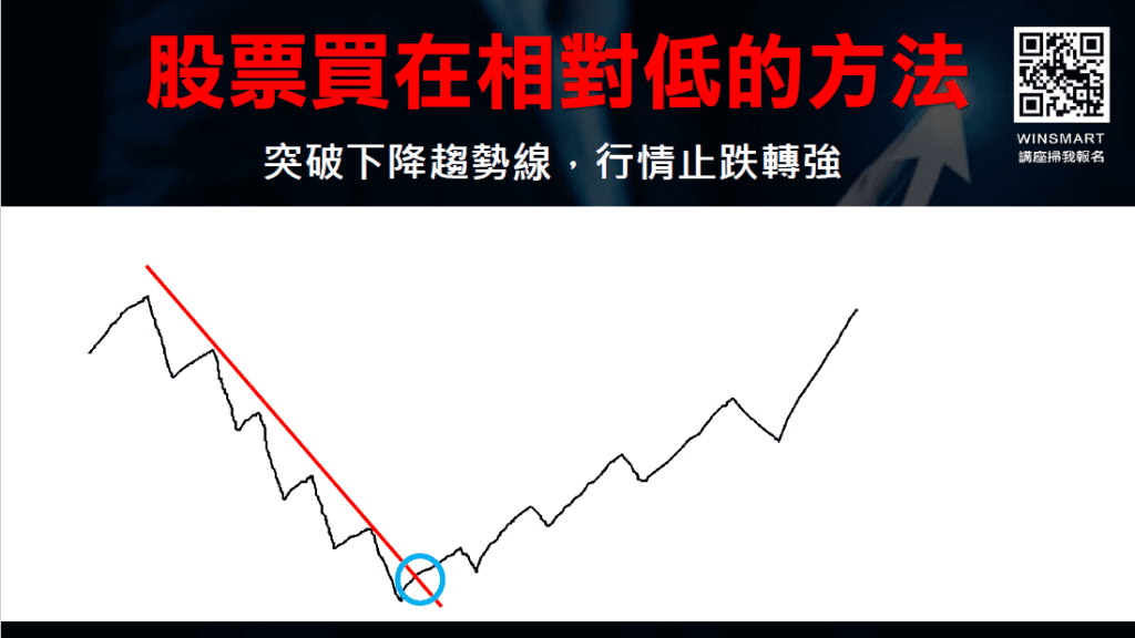 上升趨勢線下降趨勢線