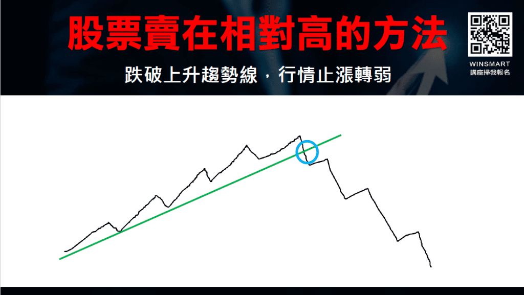 上升趨勢線下降趨勢線