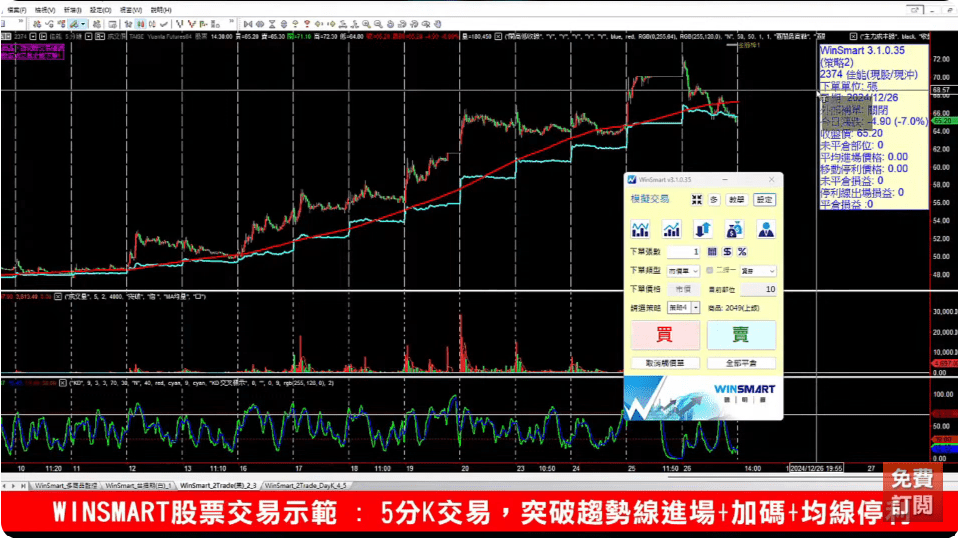 上升趨勢線下降趨勢線